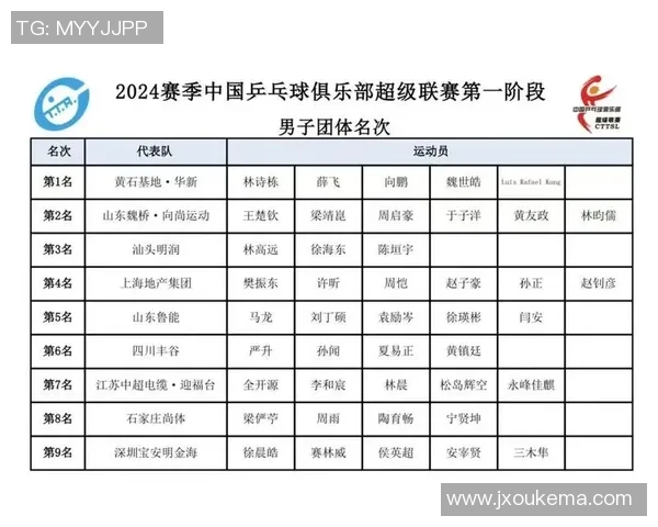 武汉乒乓球队在全国耐力排行榜中荣登第六名展现强劲实力